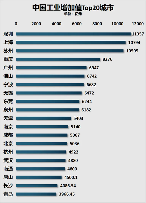 2022年体育产业增加值,最佳精选数据资料_手机版24.02.60