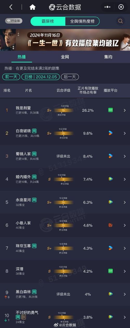 你也有今天电视剧星辰影院,最佳精选数据资料_手机版24.02.60