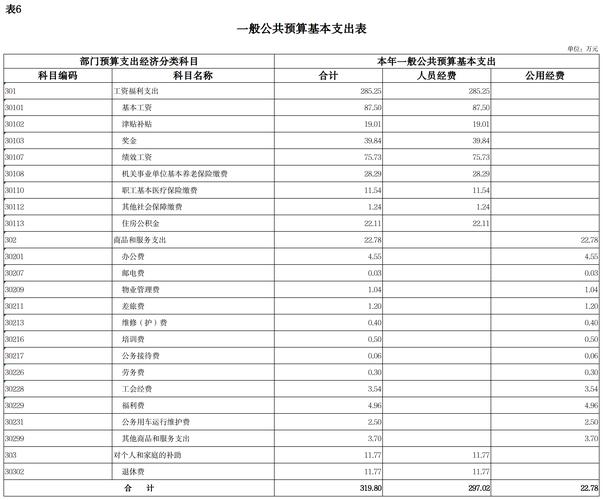2025最新免费资料大全和8亿预算招50个学生与8亿预算招50个学生怎么算