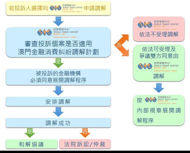 新澳门原料免费和国际调解院在港成立与国际调解院在港成立于哪一年