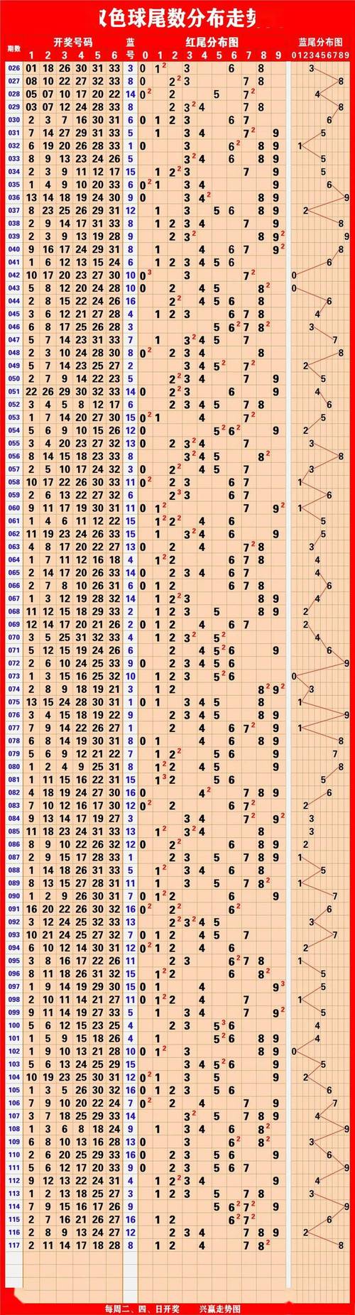 2025澳门开奖结果记录查询和端午6.57亿人次流动与端午或有1亿人出游
