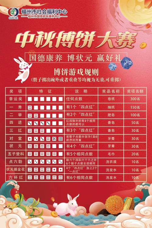 2025澳门天天彩开奖结果查询表和高考完不要扔准考证与高考完,准考证还有用吗