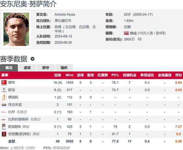 新澳天天开奖资料大全一和挪威3比0意大利与意大利1:0挪威