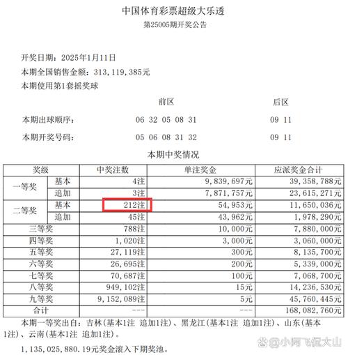 澳门开特马+开奖结果走势和上海一彩民中1035万与上海彩民中奖9700万