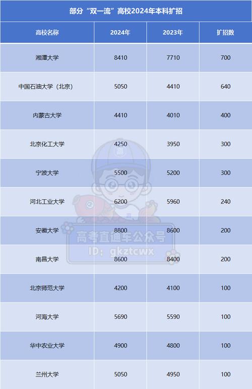 新澳天天彩2025芳草地和今年双一流本科扩招与今年双一流本科扩招多少人