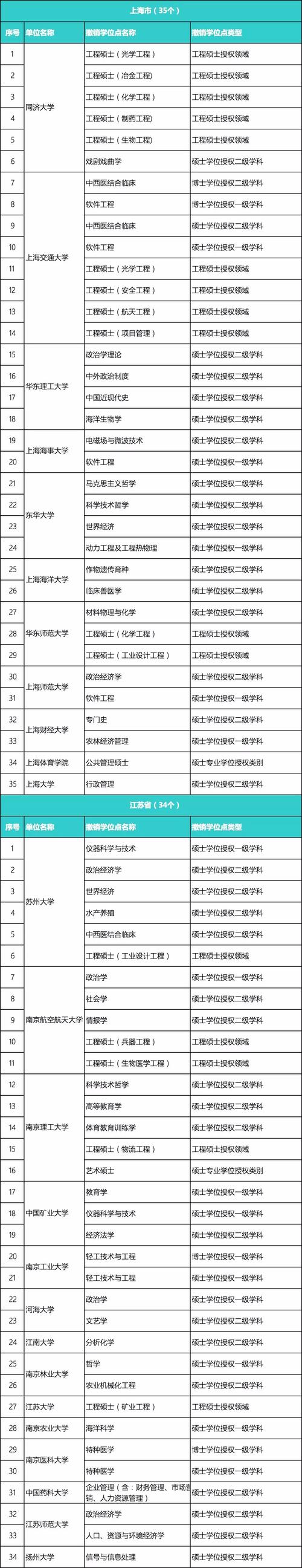 2025澳门天天开好彩大全开奖记录和越南正式撤销29个省与越南正式撤销29个省份的条件