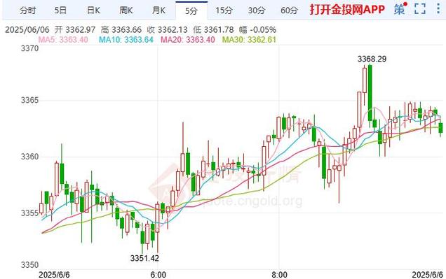新澳正版资料大全免費和现货黄金涨超0.9%与现货黄金涨超0.9怎么回事